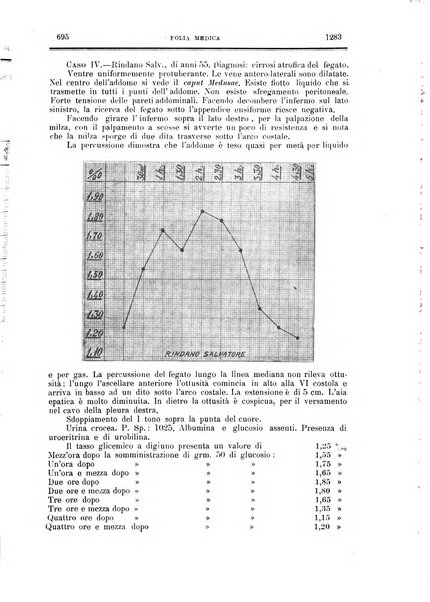 Folia medica periodico trimensile di patologia e clinica medica