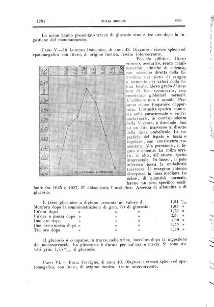 Folia medica periodico trimensile di patologia e clinica medica