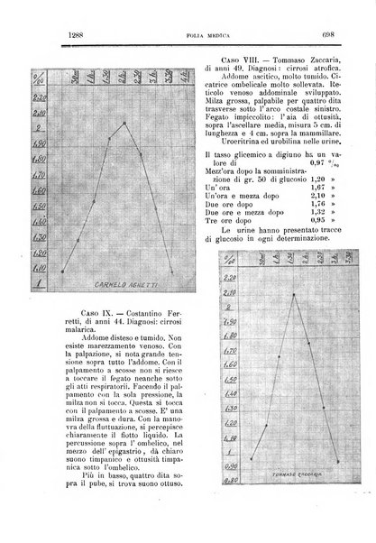 Folia medica periodico trimensile di patologia e clinica medica