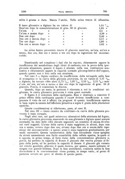 Folia medica periodico trimensile di patologia e clinica medica