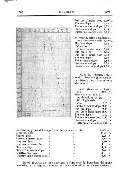 Folia medica periodico trimensile di patologia e clinica medica