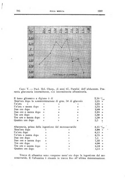 Folia medica periodico trimensile di patologia e clinica medica