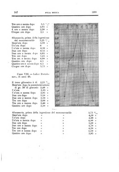 Folia medica periodico trimensile di patologia e clinica medica