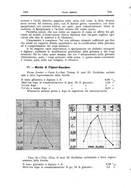 Folia medica periodico trimensile di patologia e clinica medica