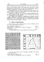 giornale/CFI0354704/1927/unico/00001292