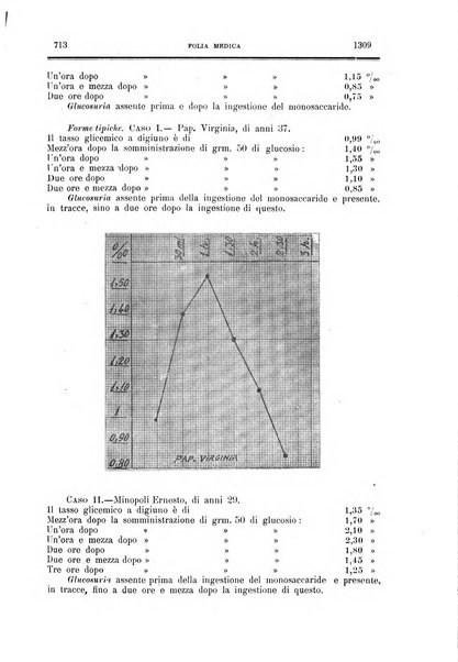 Folia medica periodico trimensile di patologia e clinica medica