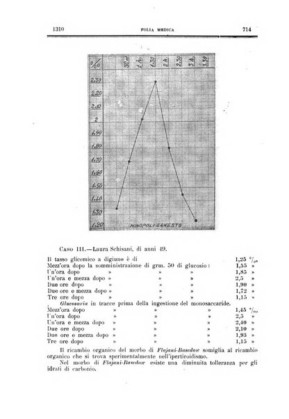 Folia medica periodico trimensile di patologia e clinica medica