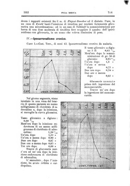 Folia medica periodico trimensile di patologia e clinica medica