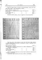 giornale/CFI0354704/1927/unico/00001301