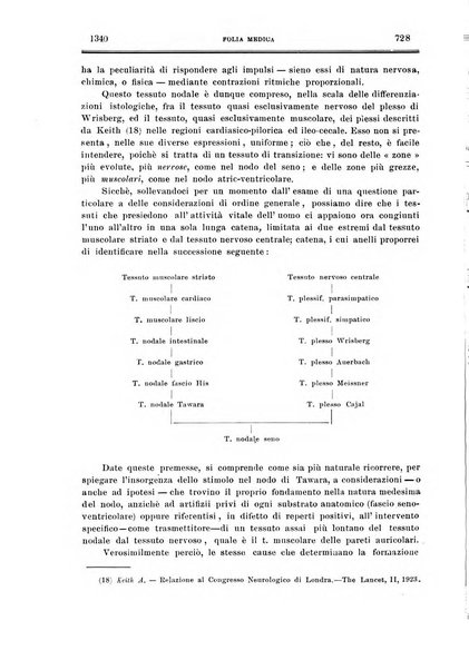 Folia medica periodico trimensile di patologia e clinica medica