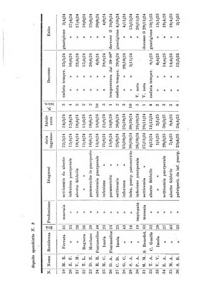 Folia medica periodico trimensile di patologia e clinica medica