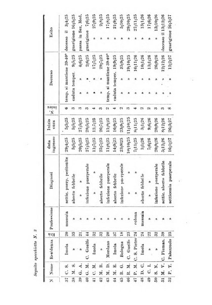 Folia medica periodico trimensile di patologia e clinica medica