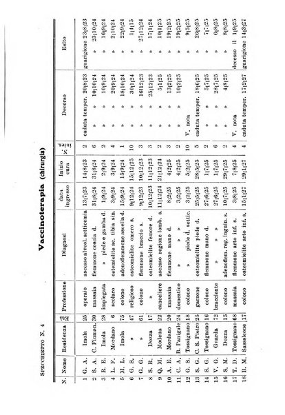 Folia medica periodico trimensile di patologia e clinica medica