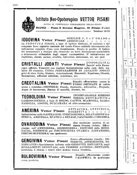 Folia medica periodico trimensile di patologia e clinica medica