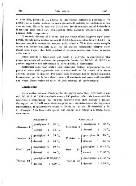 Folia medica periodico trimensile di patologia e clinica medica