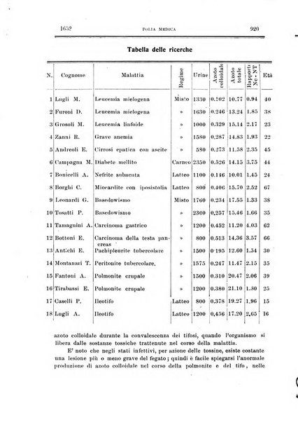 Folia medica periodico trimensile di patologia e clinica medica