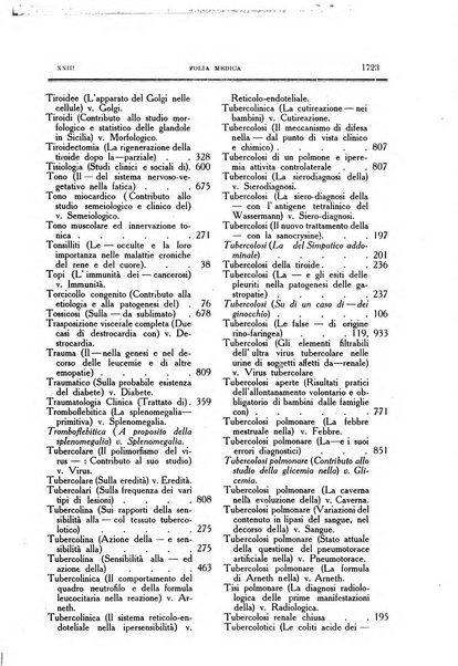 Folia medica periodico trimensile di patologia e clinica medica