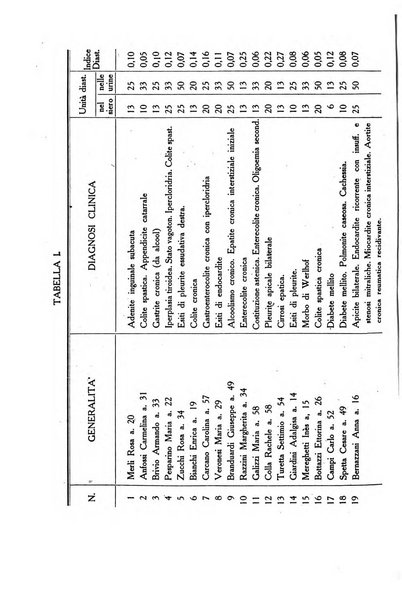 Folia medica periodico trimensile di patologia e clinica medica