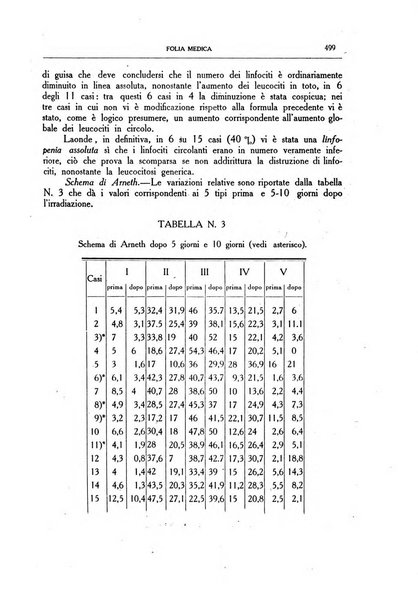 Folia medica periodico trimensile di patologia e clinica medica