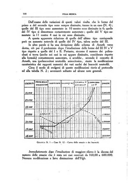 Folia medica periodico trimensile di patologia e clinica medica