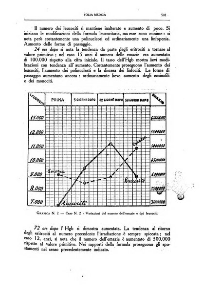 Folia medica periodico trimensile di patologia e clinica medica