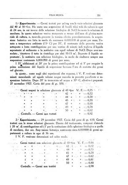 Folia medica periodico trimensile di patologia e clinica medica