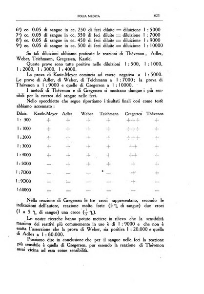 Folia medica periodico trimensile di patologia e clinica medica