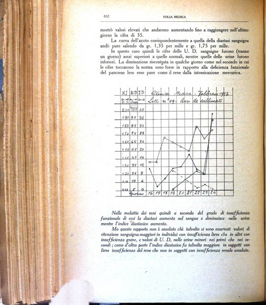 Folia medica periodico trimensile di patologia e clinica medica