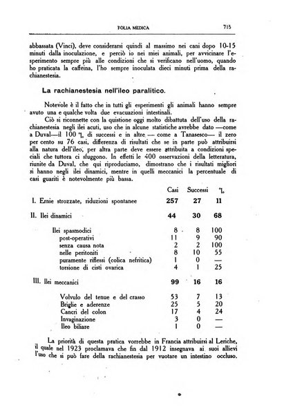 Folia medica periodico trimensile di patologia e clinica medica