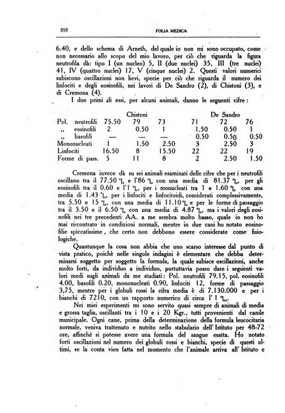 Folia medica periodico trimensile di patologia e clinica medica