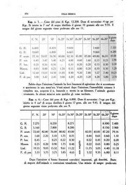 Folia medica periodico trimensile di patologia e clinica medica