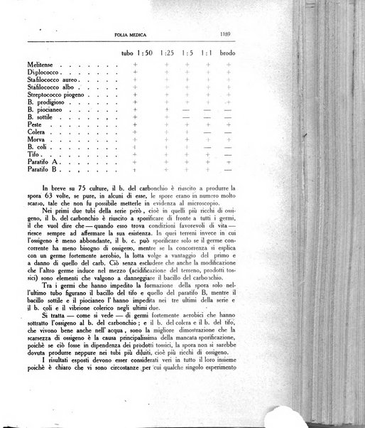 Folia medica periodico trimensile di patologia e clinica medica