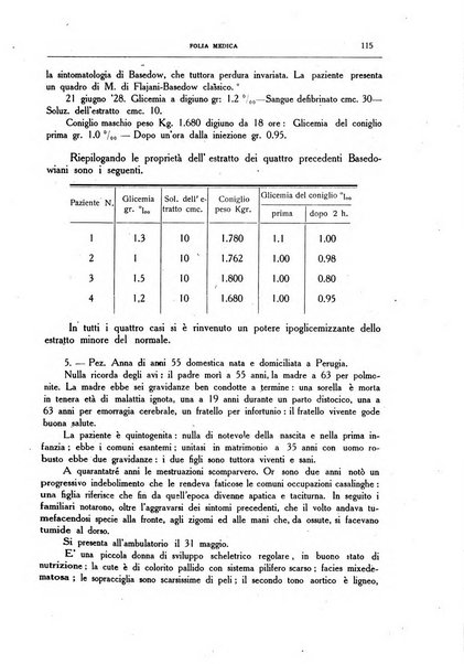 Folia medica periodico trimensile di patologia e clinica medica