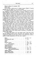 giornale/CFI0354704/1929/unico/00000179