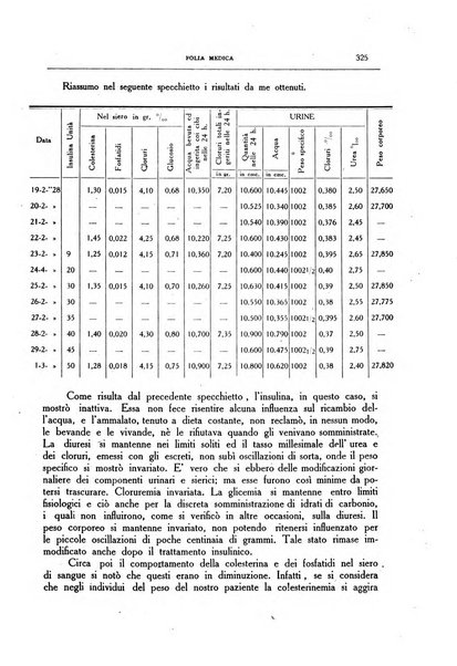 Folia medica periodico trimensile di patologia e clinica medica