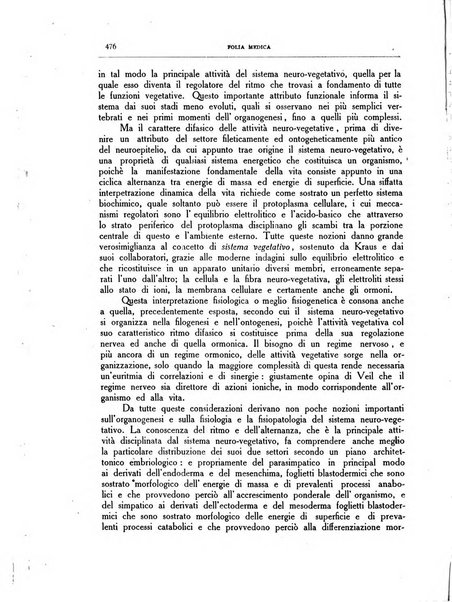 Folia medica periodico trimensile di patologia e clinica medica