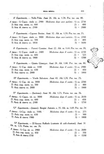 Folia medica periodico trimensile di patologia e clinica medica