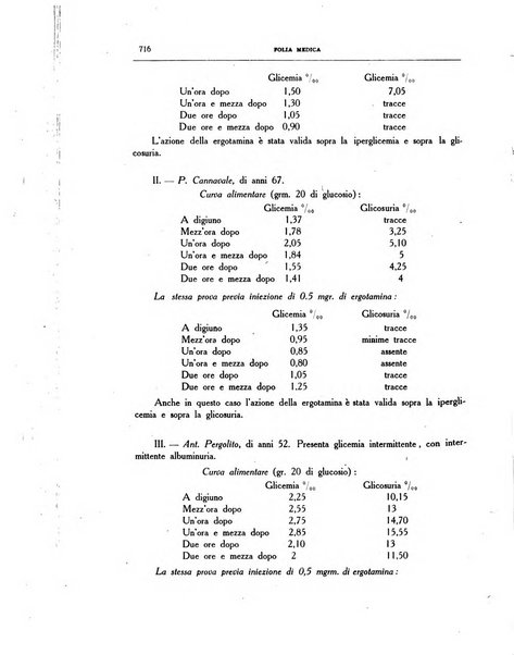 Folia medica periodico trimensile di patologia e clinica medica