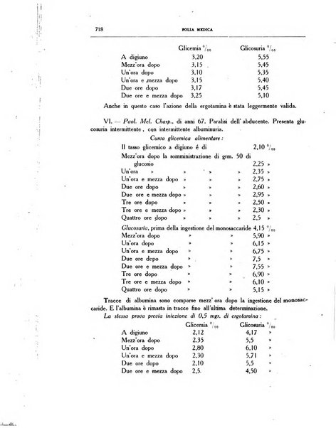 Folia medica periodico trimensile di patologia e clinica medica