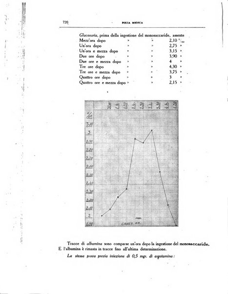 Folia medica periodico trimensile di patologia e clinica medica