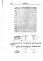 giornale/CFI0354704/1929/unico/00000676