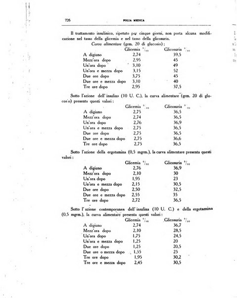 Folia medica periodico trimensile di patologia e clinica medica