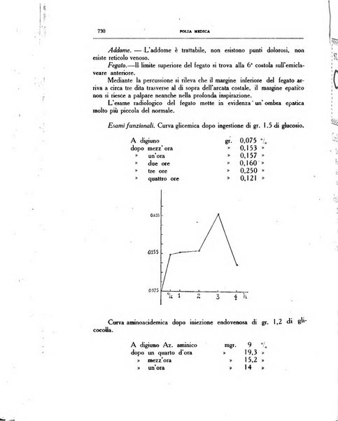 Folia medica periodico trimensile di patologia e clinica medica