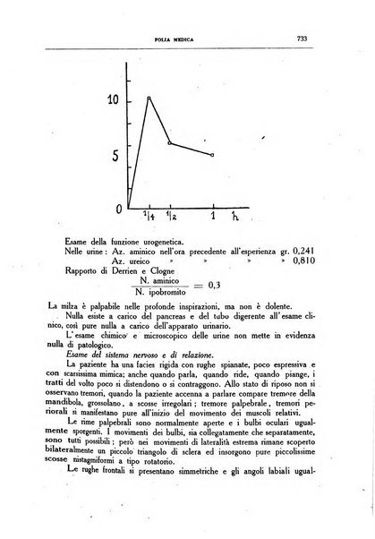 Folia medica periodico trimensile di patologia e clinica medica