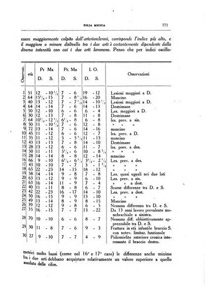 Folia medica periodico trimensile di patologia e clinica medica