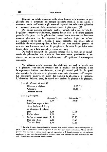 Folia medica periodico trimensile di patologia e clinica medica