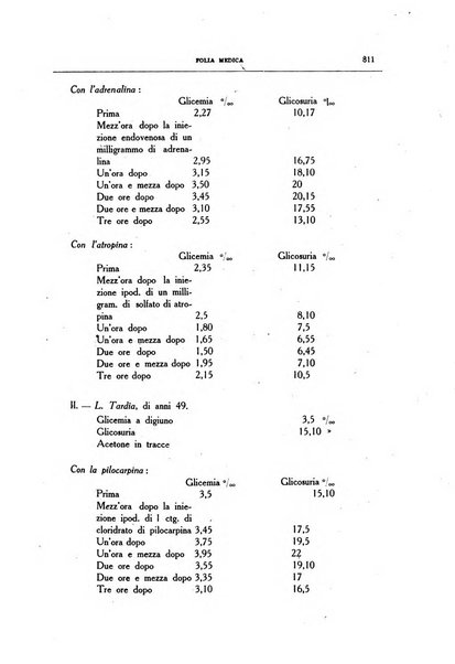 Folia medica periodico trimensile di patologia e clinica medica