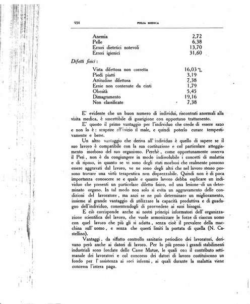 Folia medica periodico trimensile di patologia e clinica medica