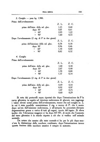 Folia medica periodico trimensile di patologia e clinica medica