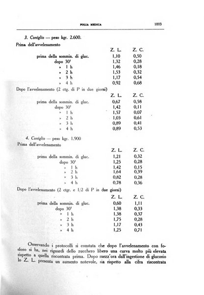 Folia medica periodico trimensile di patologia e clinica medica